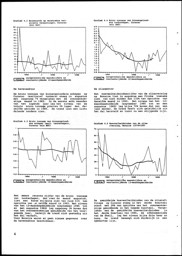 Economisch Profiel Oktober 1986, Nummer 3 - Page 4