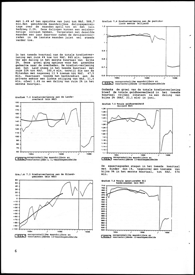 Economisch Profiel Oktober 1986, Nummer 3 - Page 6
