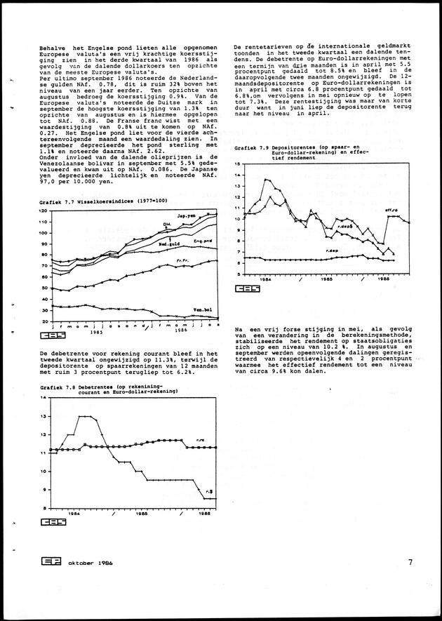 Economisch Profiel Oktober 1986, Nummer 3 - Page 7