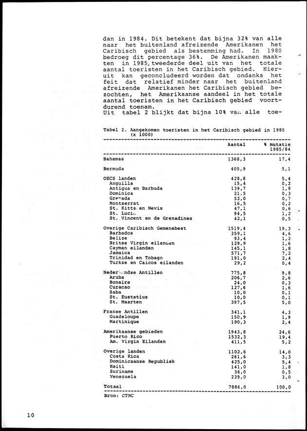Economisch Profiel Oktober 1986, Nummer 3 - Page 10