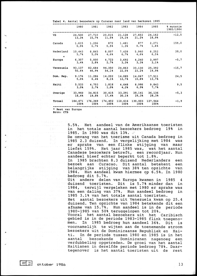 Economisch Profiel Oktober 1986, Nummer 3 - Page 13