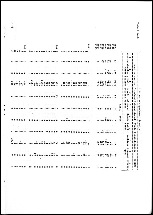 Economisch Profiel Oktober 1986, Nummer 3 - Page 25