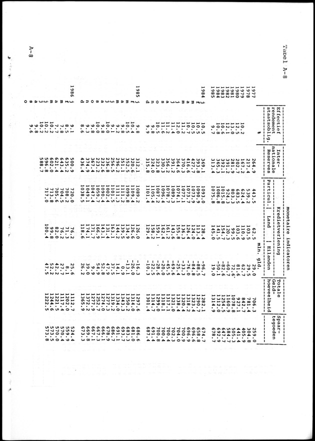 Economisch Profiel Oktober 1986, Nummer 3 - Page 27