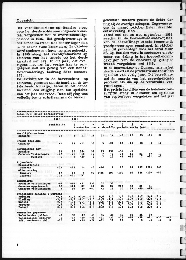 Economisch Profiel December 1986, Nummer 4 - Page 1
