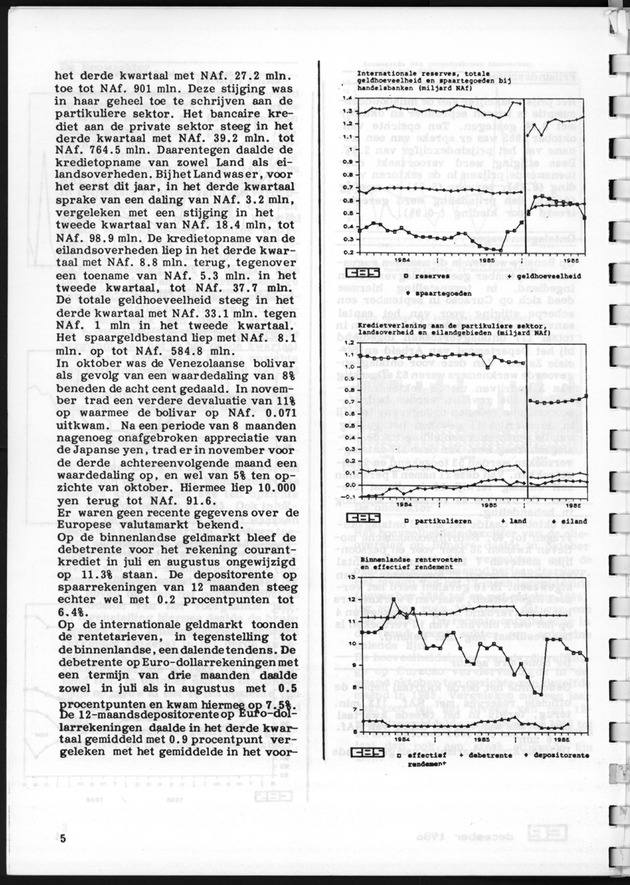Economisch Profiel December 1986, Nummer 4 - Page 5