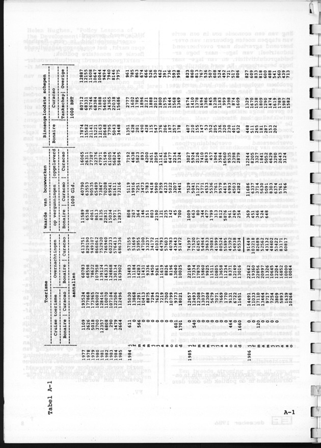 Economisch Profiel December 1986, Nummer 4 - Page 9