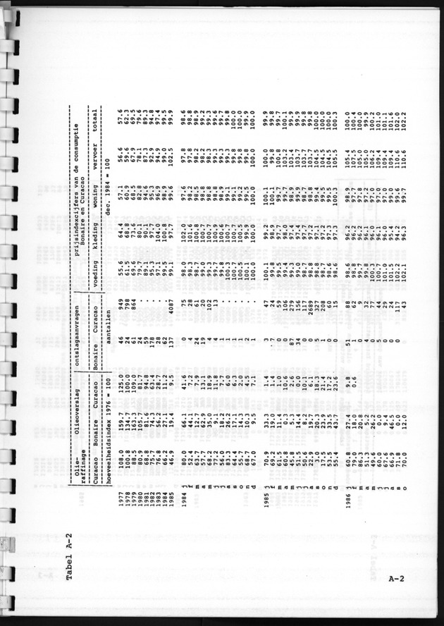 Economisch Profiel December 1986, Nummer 4 - Page 10