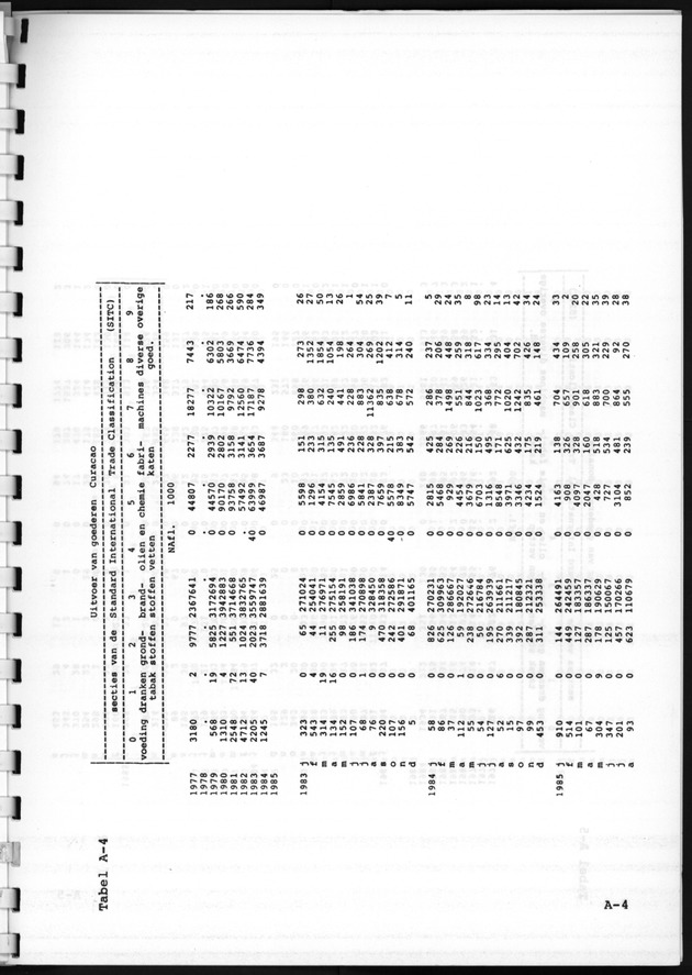 Economisch Profiel December 1986, Nummer 4 - Page 12