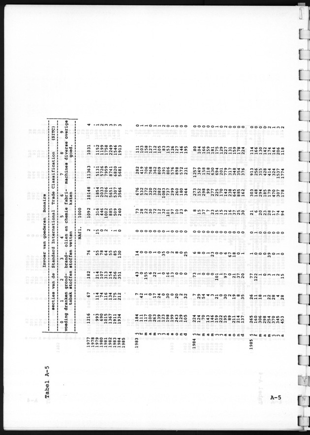 Economisch Profiel December 1986, Nummer 4 - Page 13