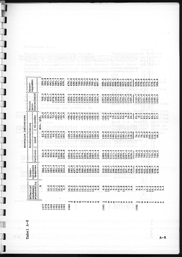 Economisch Profiel December 1986, Nummer 4 - Page 16