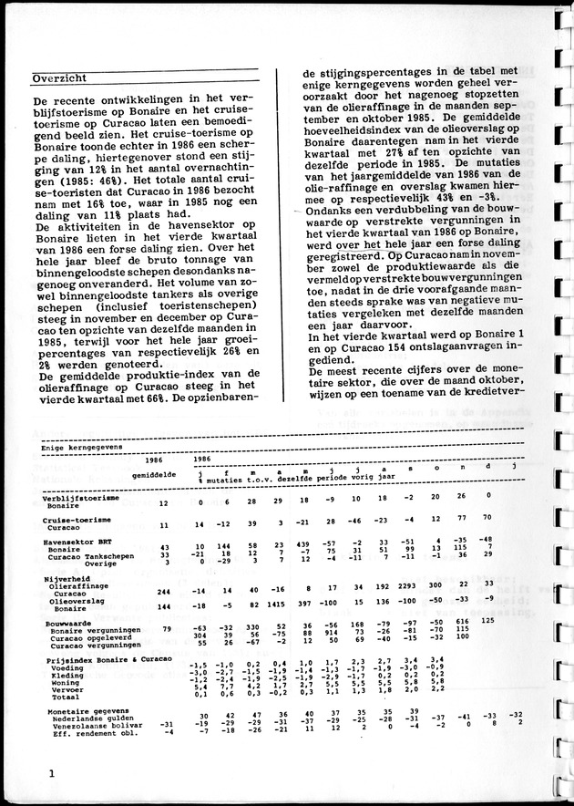 Economisch Profiel Februari 1987, Nummer 5 - Page 1
