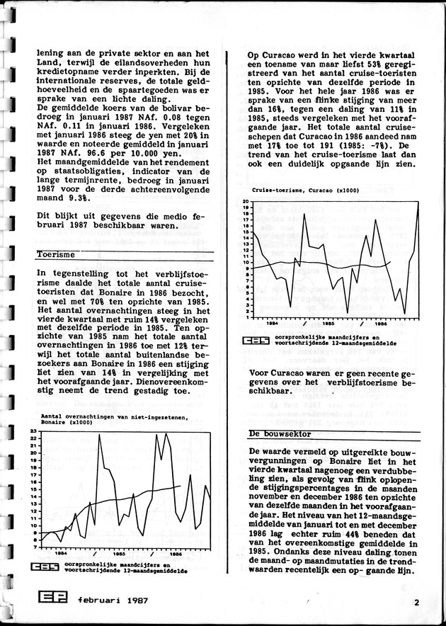Economisch Profiel Februari 1987, Nummer 5 - Page 2