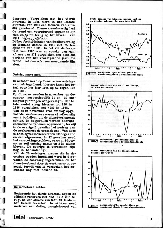 Economisch Profiel Februari 1987, Nummer 5 - Page 4