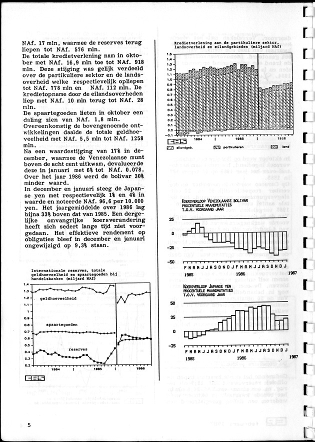 Economisch Profiel Februari 1987, Nummer 5 - Page 5