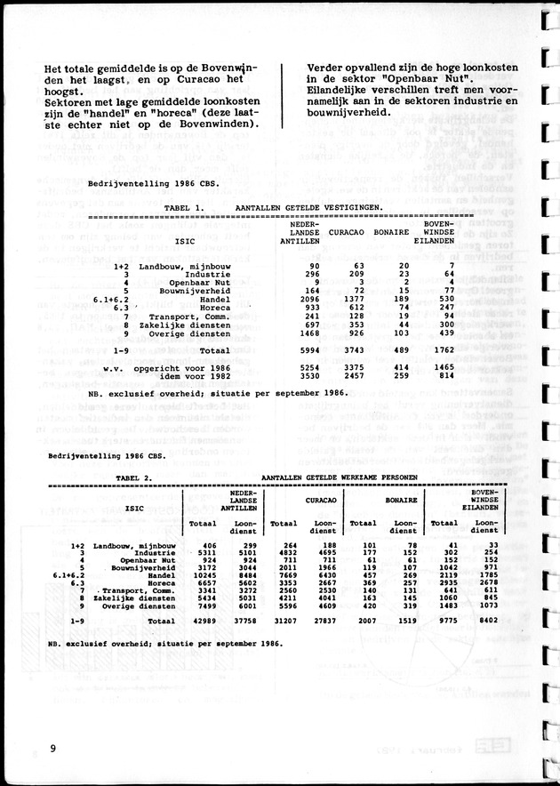 Economisch Profiel Februari 1987, Nummer 5 - Page 9