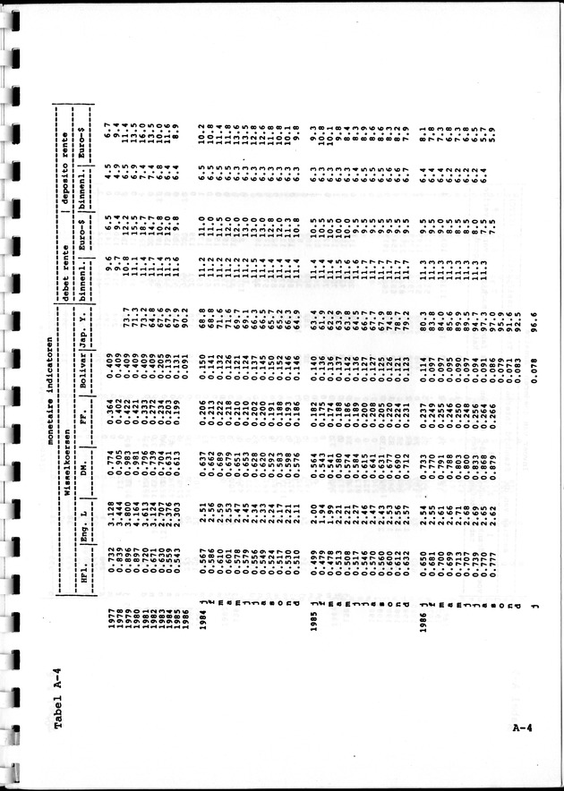 Economisch Profiel Februari 1987, Nummer 5 - Page 14