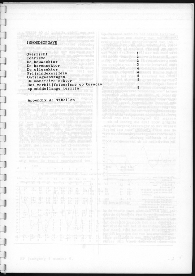 Economisch Profiel April 1987, Nummer 6 - Inhoudsopgave