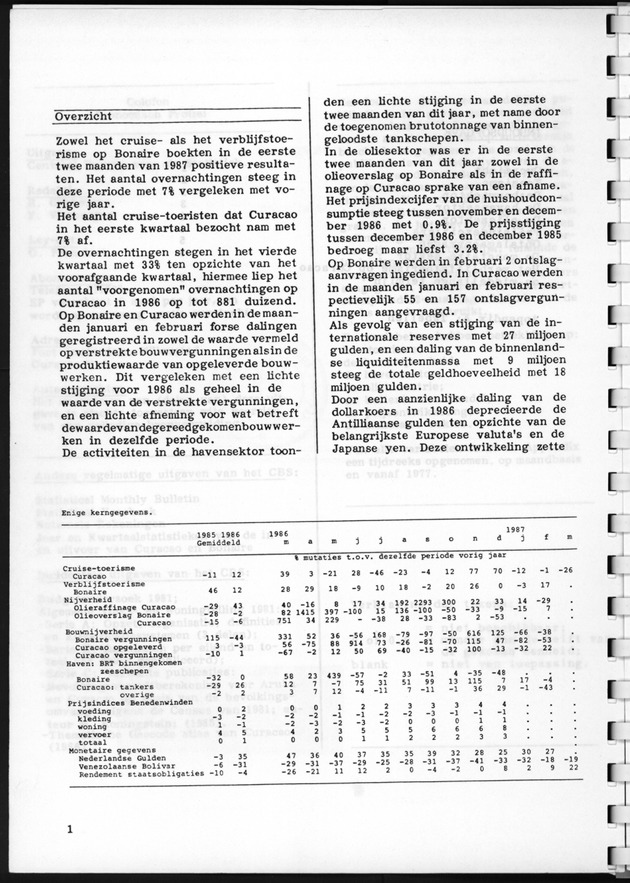 Economisch Profiel April 1987, Nummer 6 - Page 1