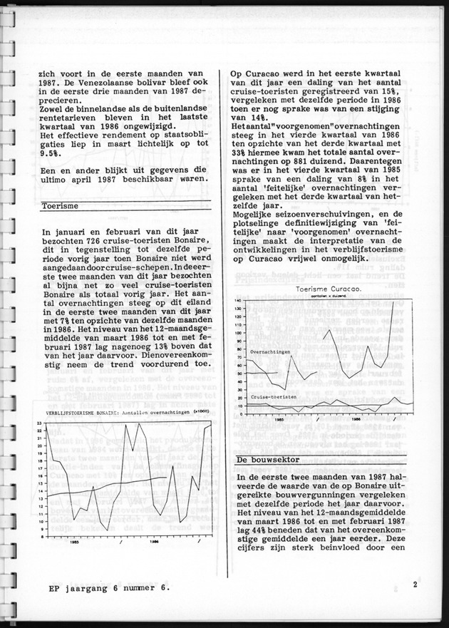 Economisch Profiel April 1987, Nummer 6 - Page 2
