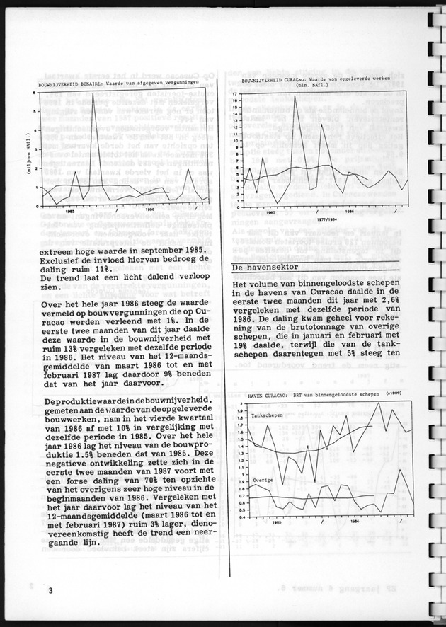 Economisch Profiel April 1987, Nummer 6 - Page 3