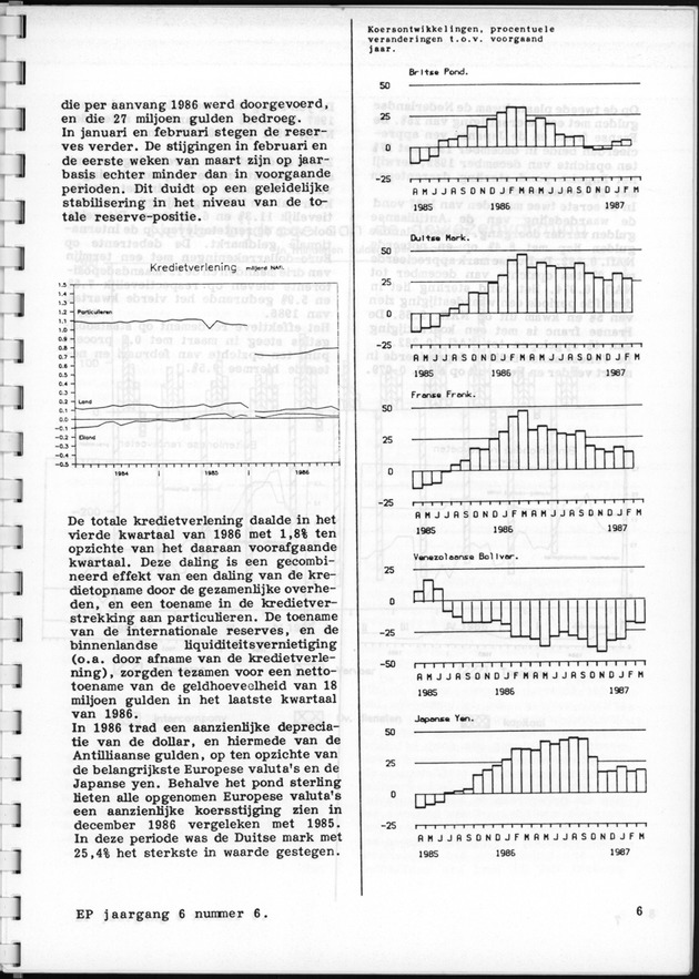 Economisch Profiel April 1987, Nummer 6 - Page 6