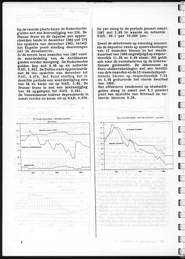 Economisch Profiel April 1987, Nummer 6 - Page 7