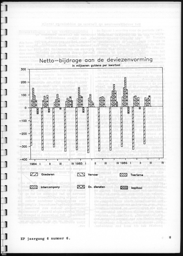 Economisch Profiel April 1987, Nummer 6 - Page 8
