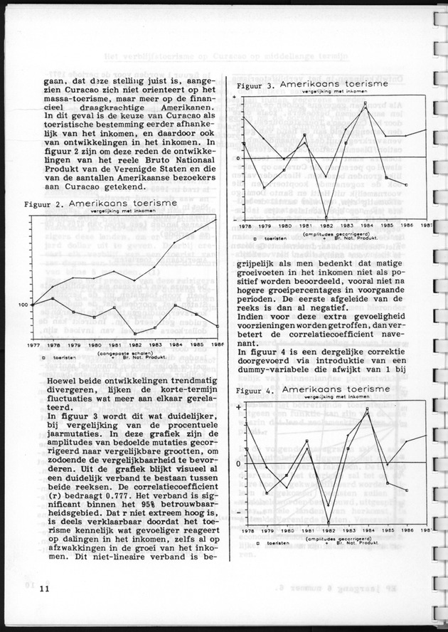 Economisch Profiel April 1987, Nummer 6 - Page 11