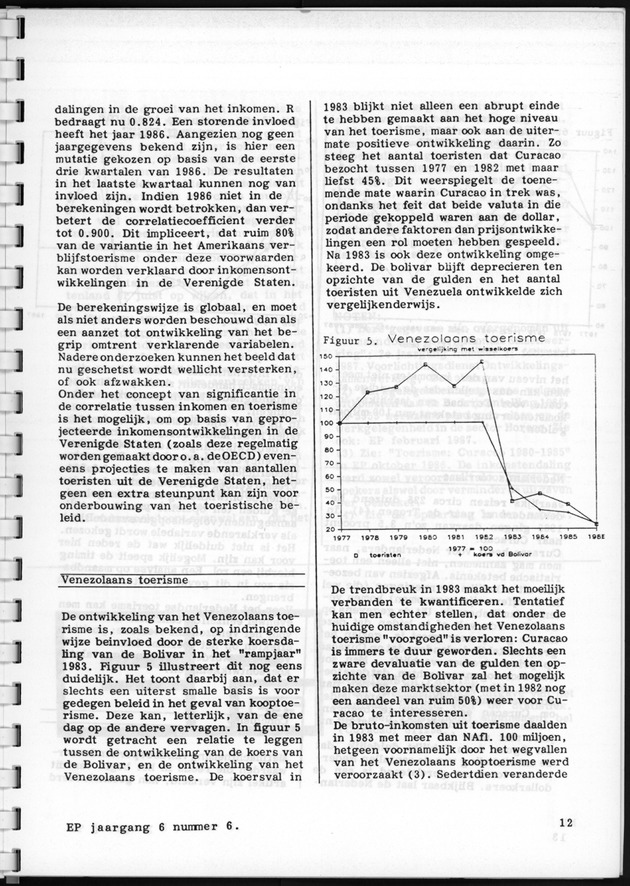 Economisch Profiel April 1987, Nummer 6 - Page 12