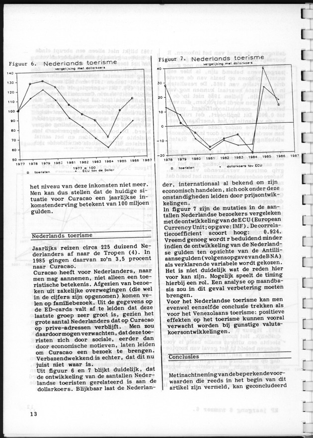 Economisch Profiel April 1987, Nummer 6 - Page 13