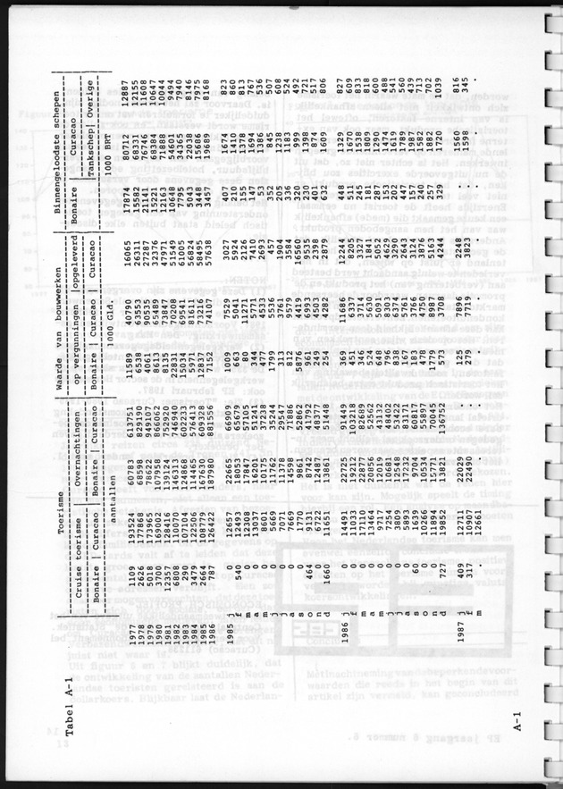 Economisch Profiel April 1987, Nummer 6 - Page 15