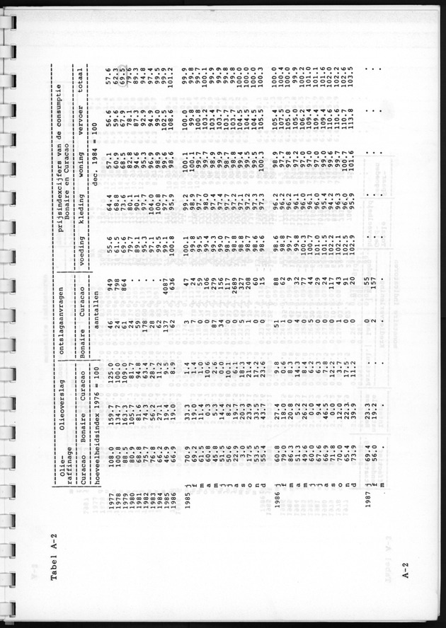 Economisch Profiel April 1987, Nummer 6 - Page 16