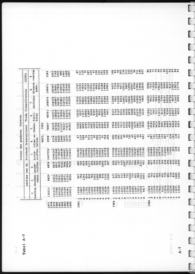 Economisch Profiel April 1987, Nummer 6 - Page 21