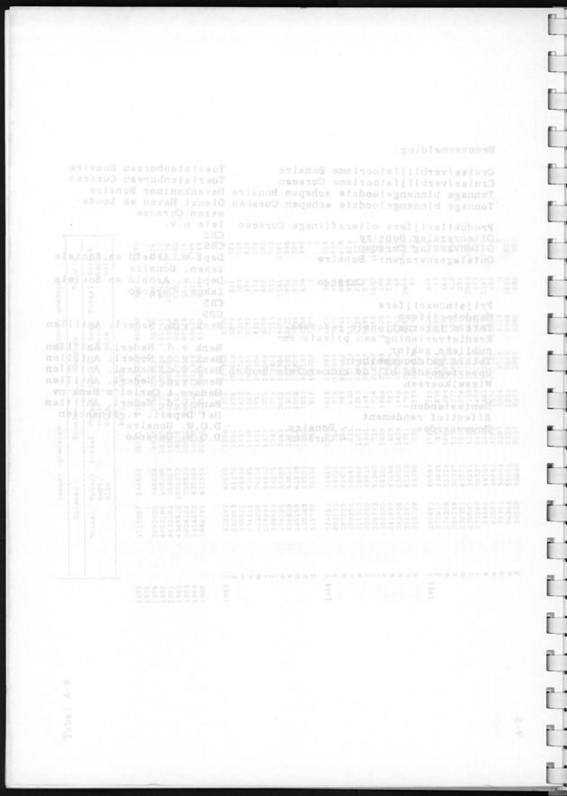Economisch Profiel April 1987, Nummer 6 - Blank Page
