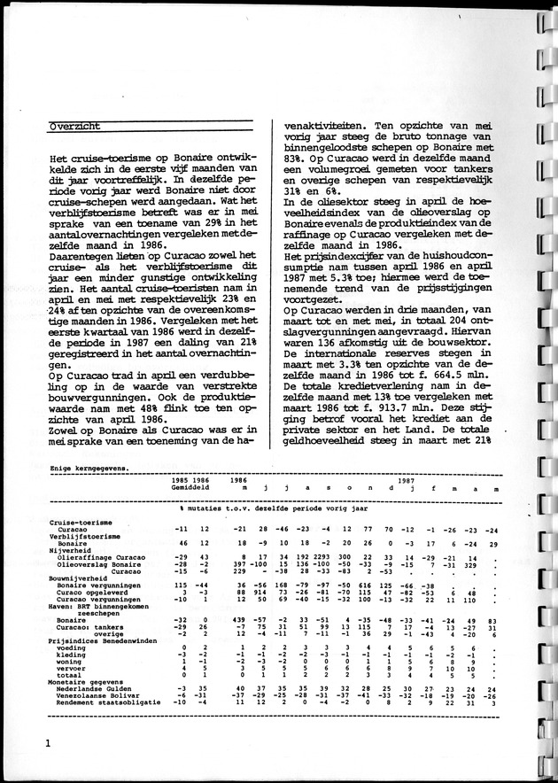 Economisch Profiel Juni 1987, Nummer 1 - Page 1