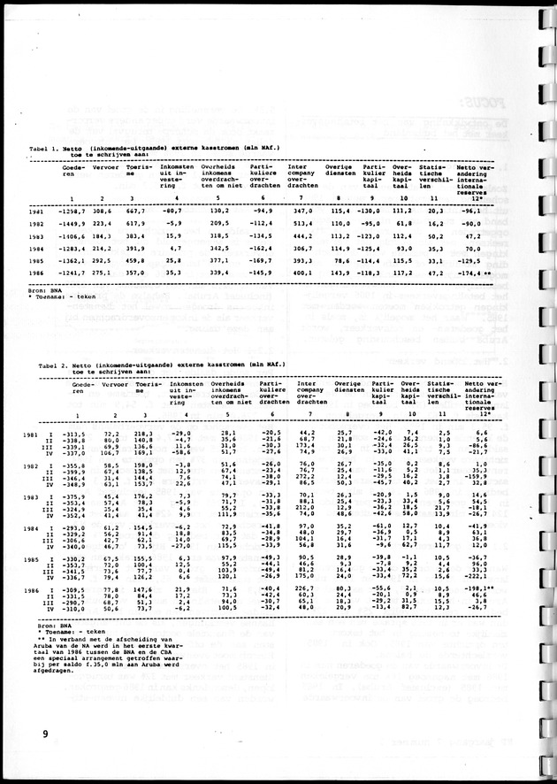 Economisch Profiel Juni 1987, Nummer 1 - Page 9