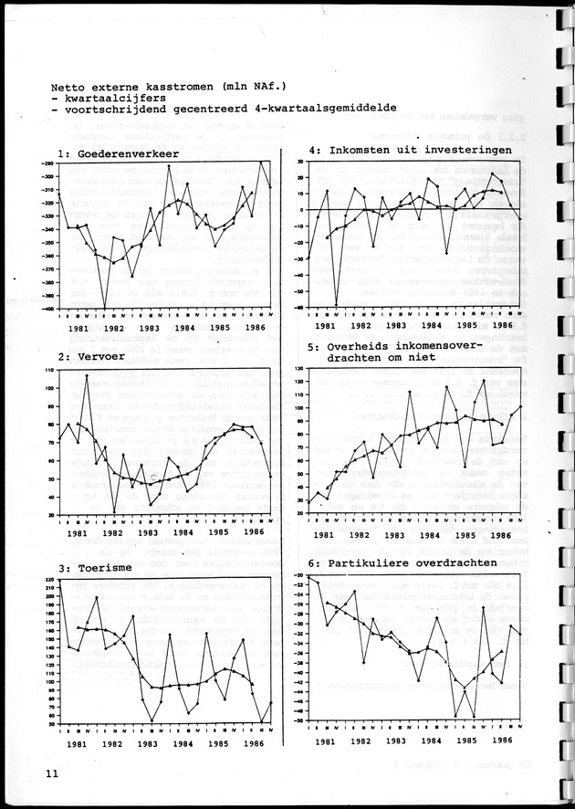 Economisch Profiel Juni 1987, Nummer 1 - Page 11