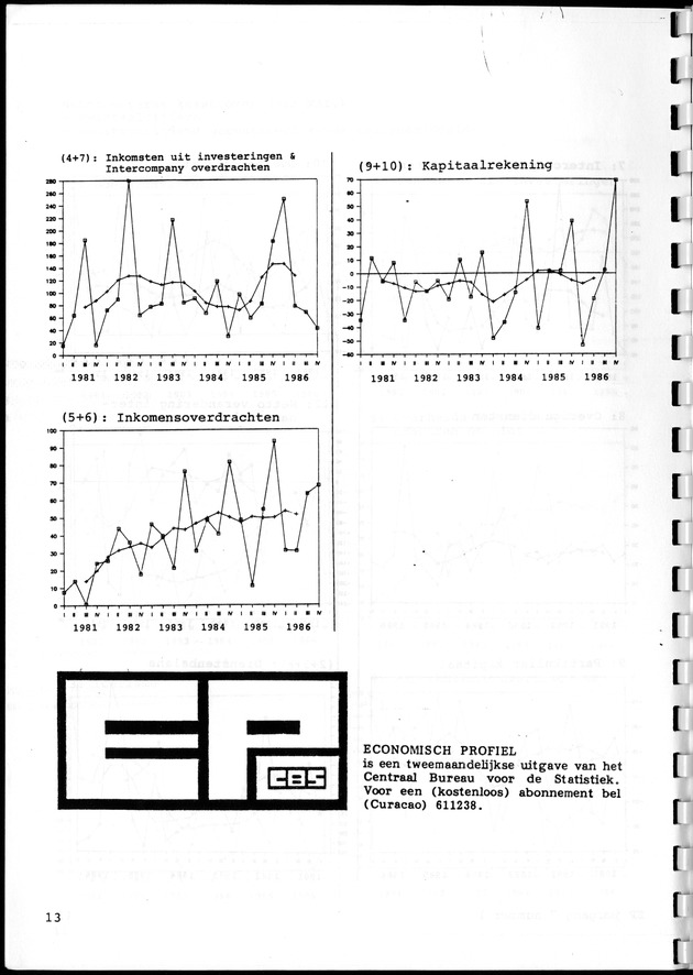 Economisch Profiel Juni 1987, Nummer 1 - Page 13