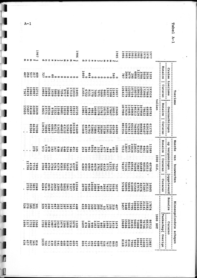 Economisch Profiel Juni 1987, Nummer 1 - Page 14