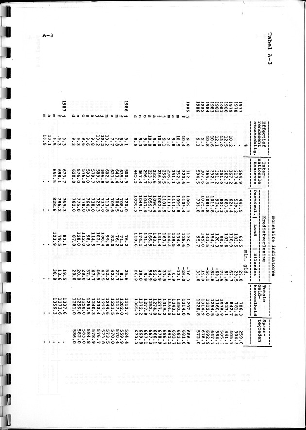 Economisch Profiel Juni 1987, Nummer 1 - Page 16