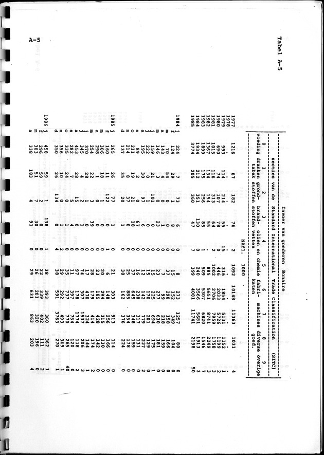 Economisch Profiel Juni 1987, Nummer 1 - Page 18