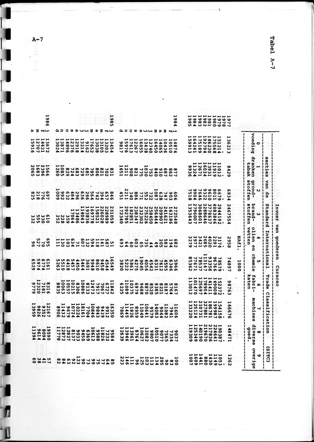 Economisch Profiel Juni 1987, Nummer 1 - Page 20