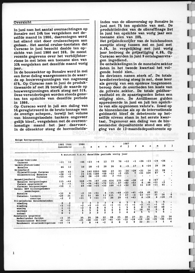 Economisch Profiel Augustus 1987, Nummer 2 - Page 1