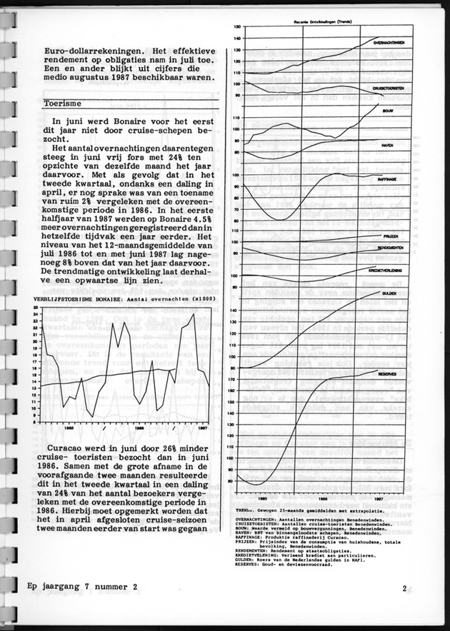 Economisch Profiel Augustus 1987, Nummer 2 - Page 2