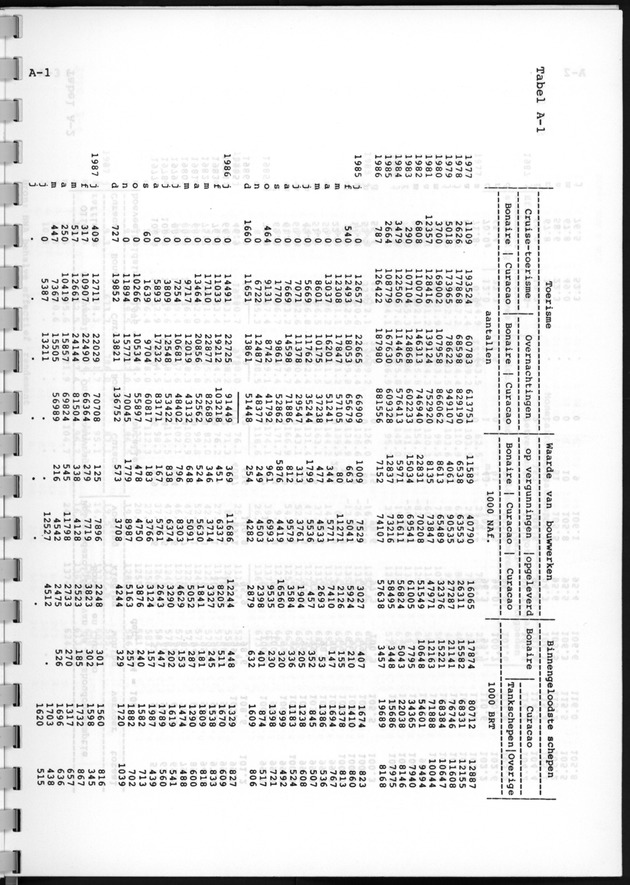 Economisch Profiel Augustus 1987, Nummer 2 - Page 16