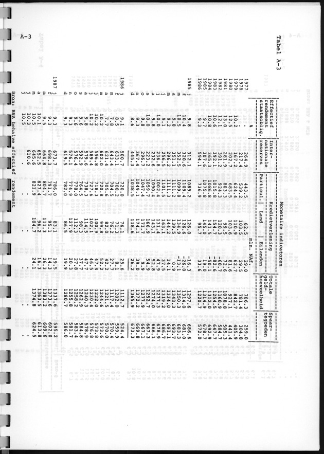 Economisch Profiel Augustus 1987, Nummer 2 - Page 18