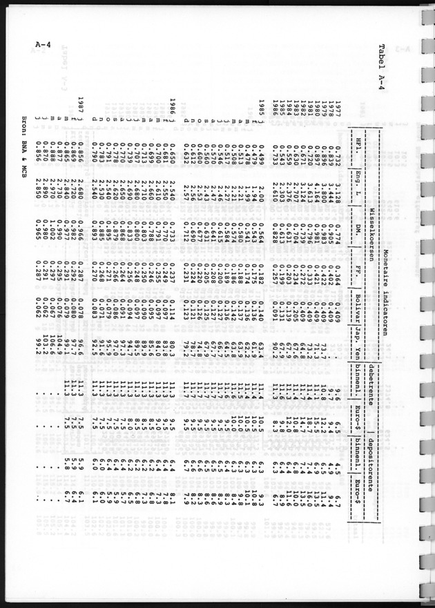 Economisch Profiel Augustus 1987, Nummer 2 - Page 19
