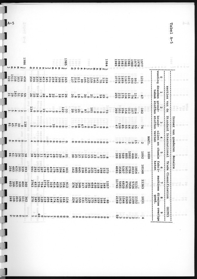 Economisch Profiel Augustus 1987, Nummer 2 - Page 20