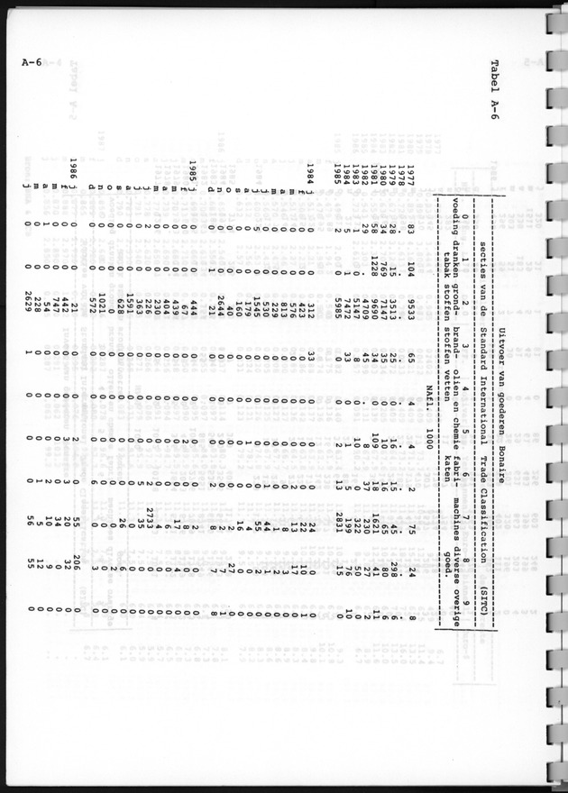 Economisch Profiel Augustus 1987, Nummer 2 - Page 21