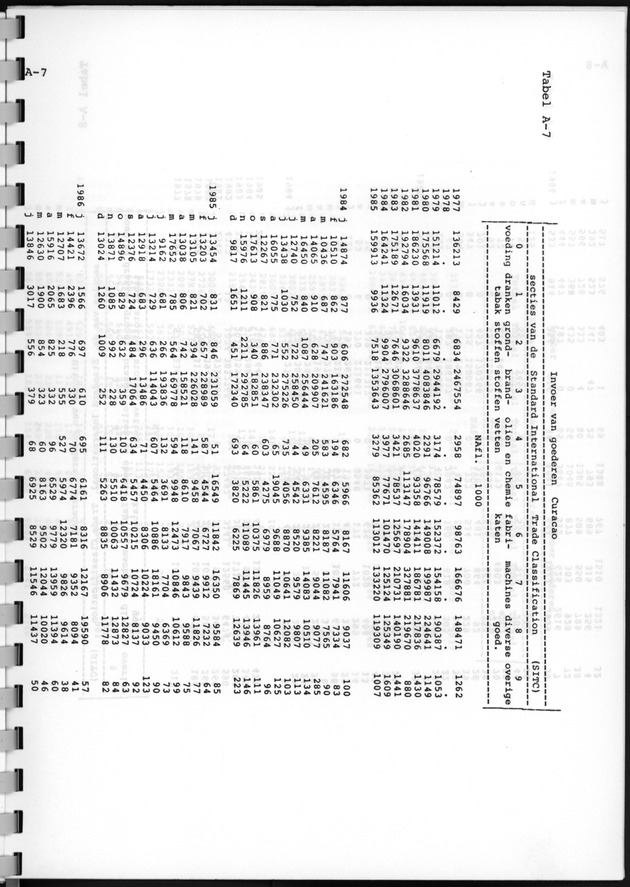 Economisch Profiel Augustus 1987, Nummer 2 - Page 22